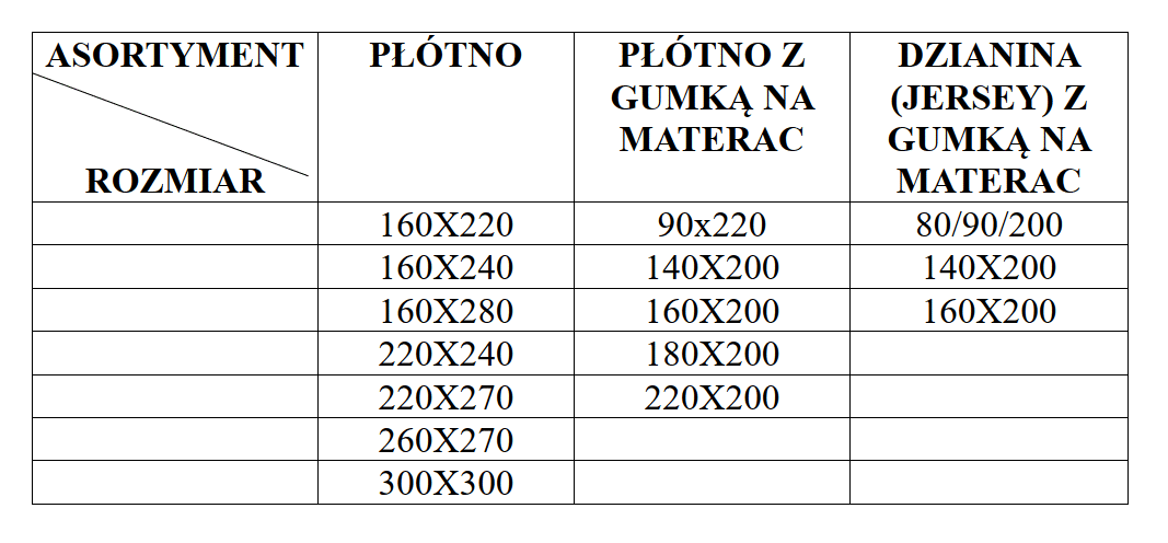 tabela rozmiary prześcieradeł